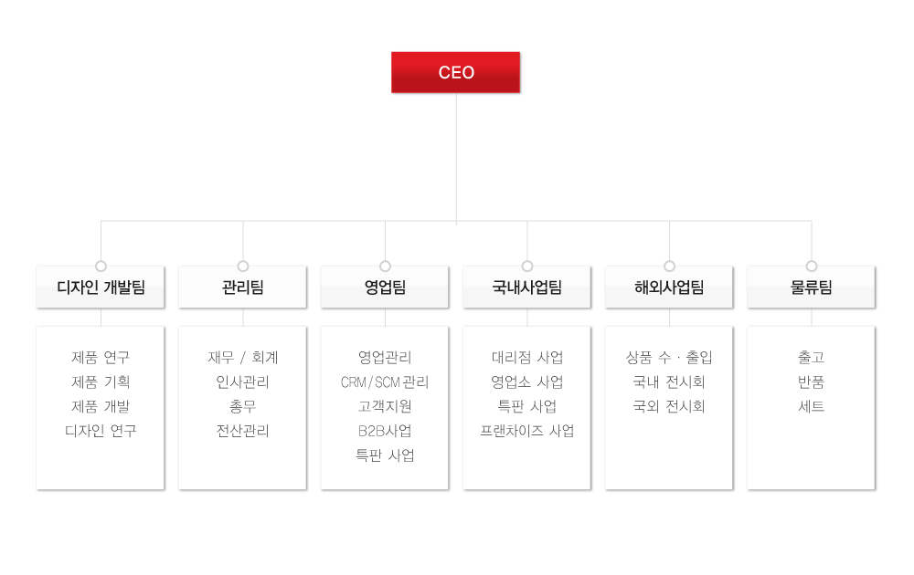 조직도 이미지